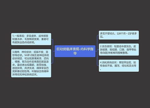 巨幼贫临床表现-内科学指导