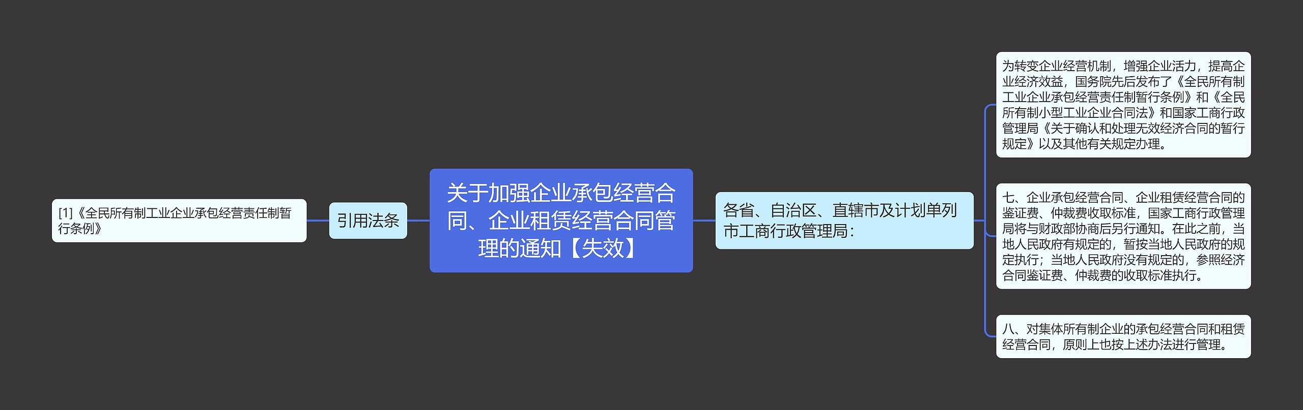 关于加强企业承包经营合同、企业租赁经营合同管理的通知【失效】思维导图