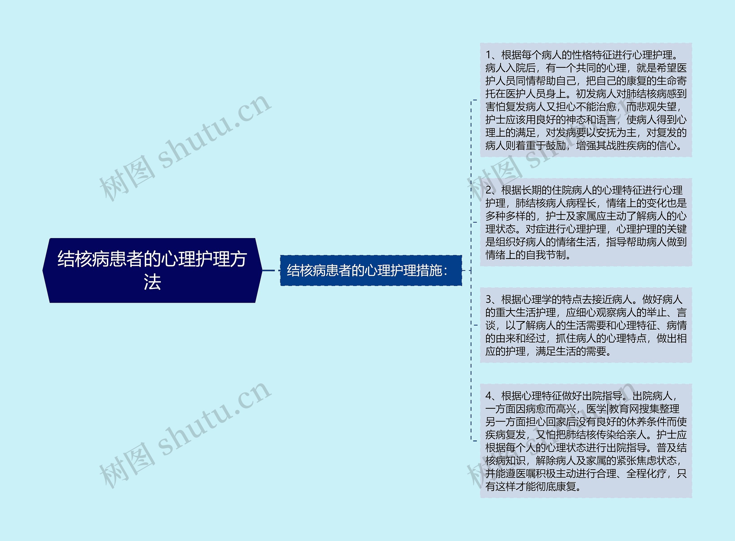 结核病患者的心理护理方法