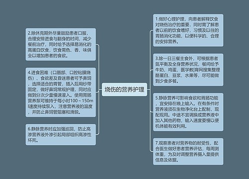 烧伤的营养护理