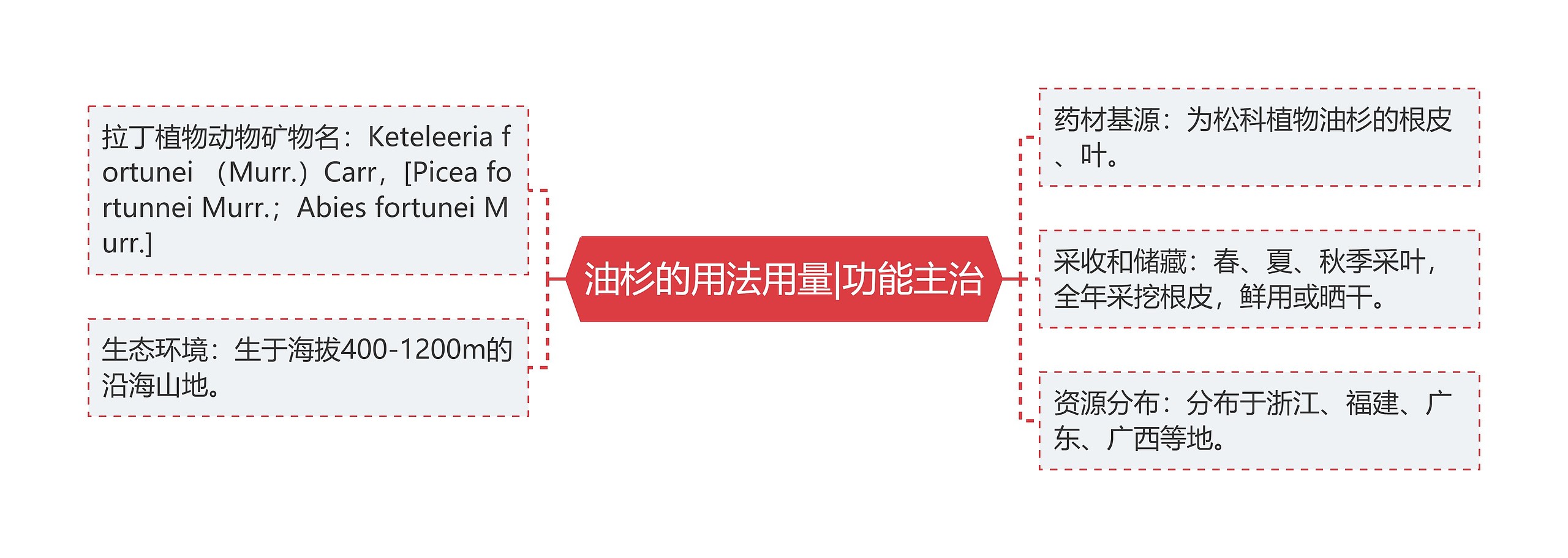 油杉的用法用量|功能主治 油杉的用法用量|功能主治