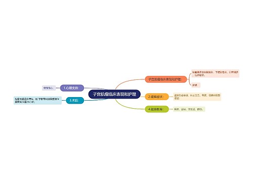 子宫肌瘤临床表现和护理