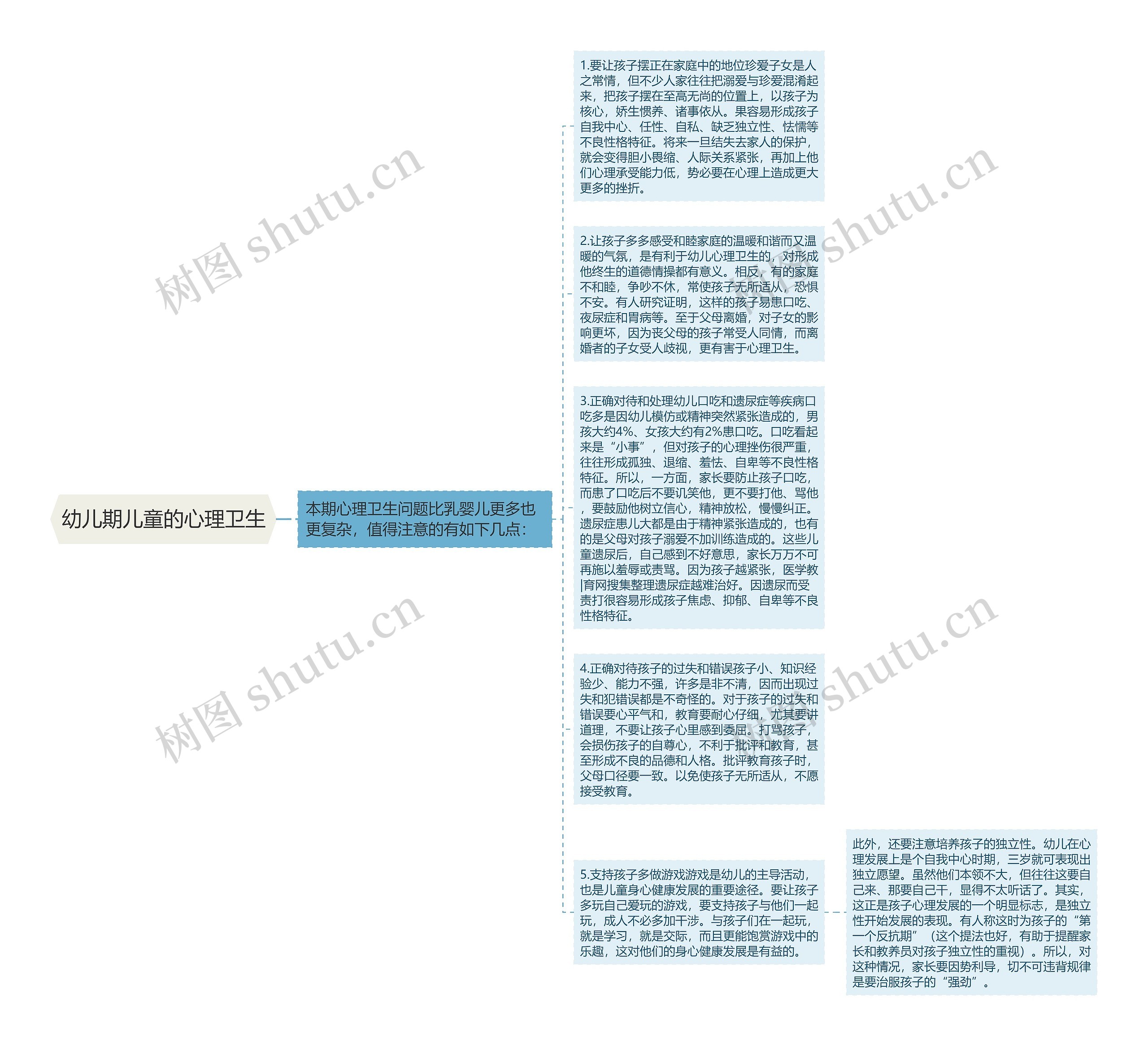 幼儿期儿童的心理卫生思维导图