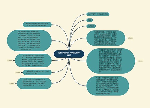 内科学指导：哮喘的临床特征