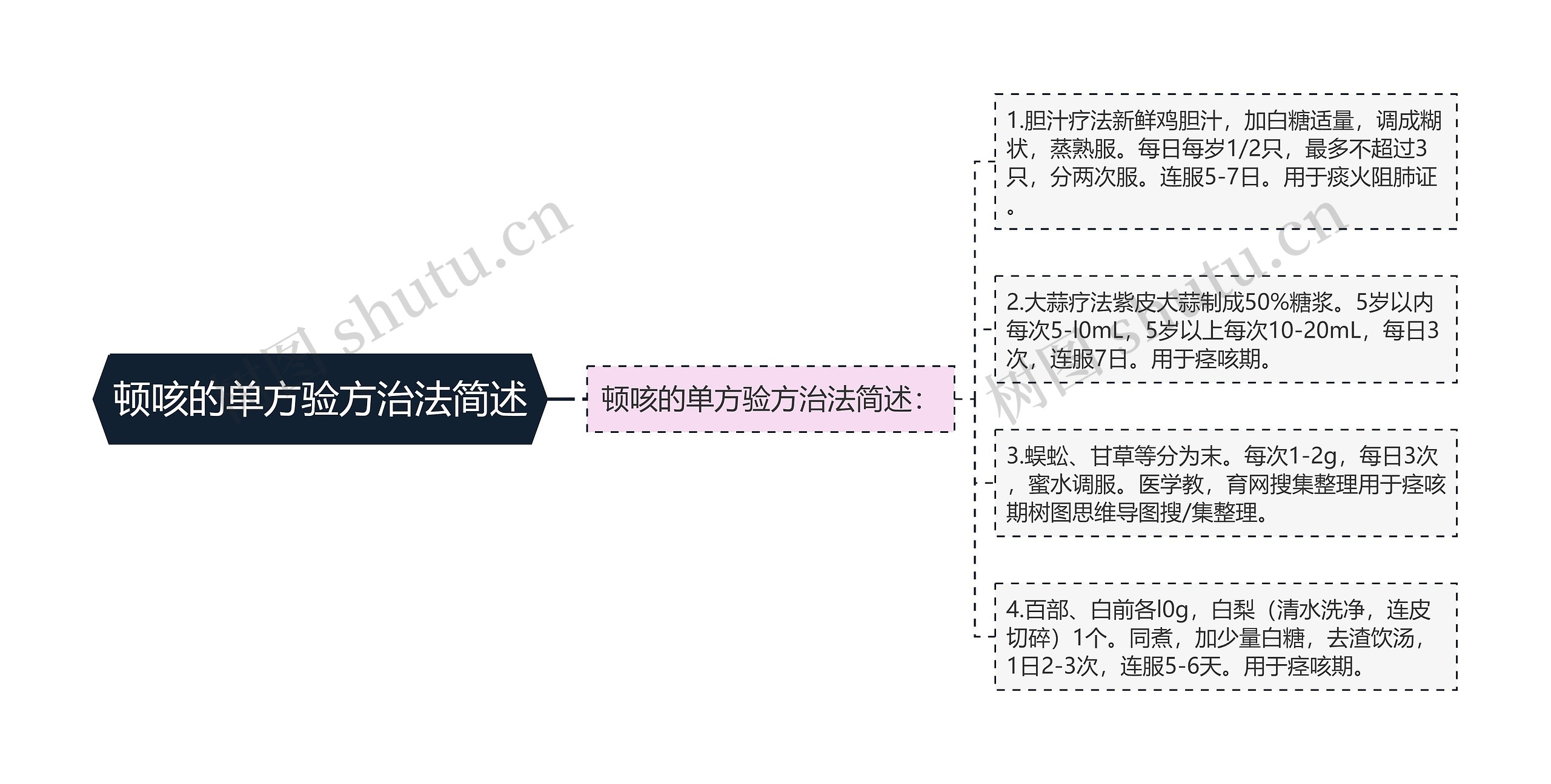 顿咳的单方验方治法简述