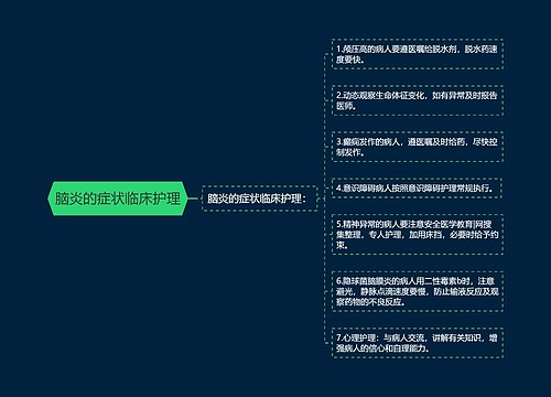 脑炎的症状临床护理