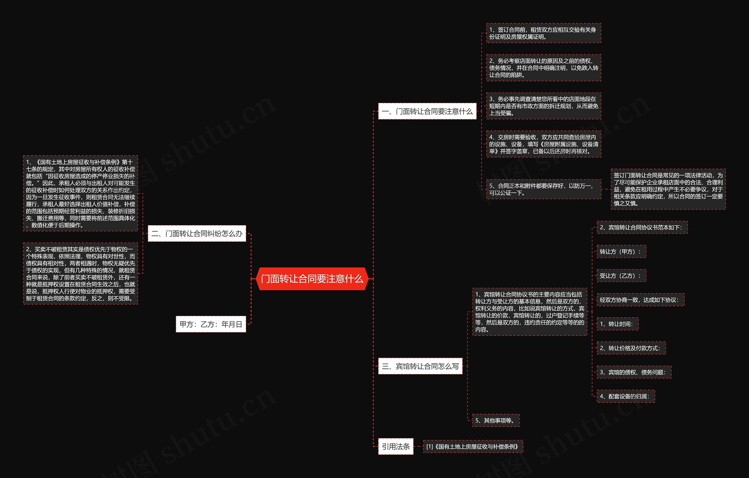 门面转让合同要注意什么思维导图