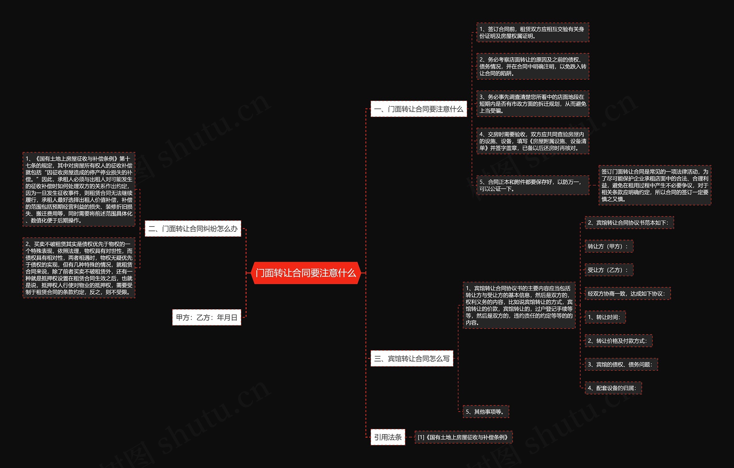 门面转让合同要注意什么 门面转让合同要注意什么