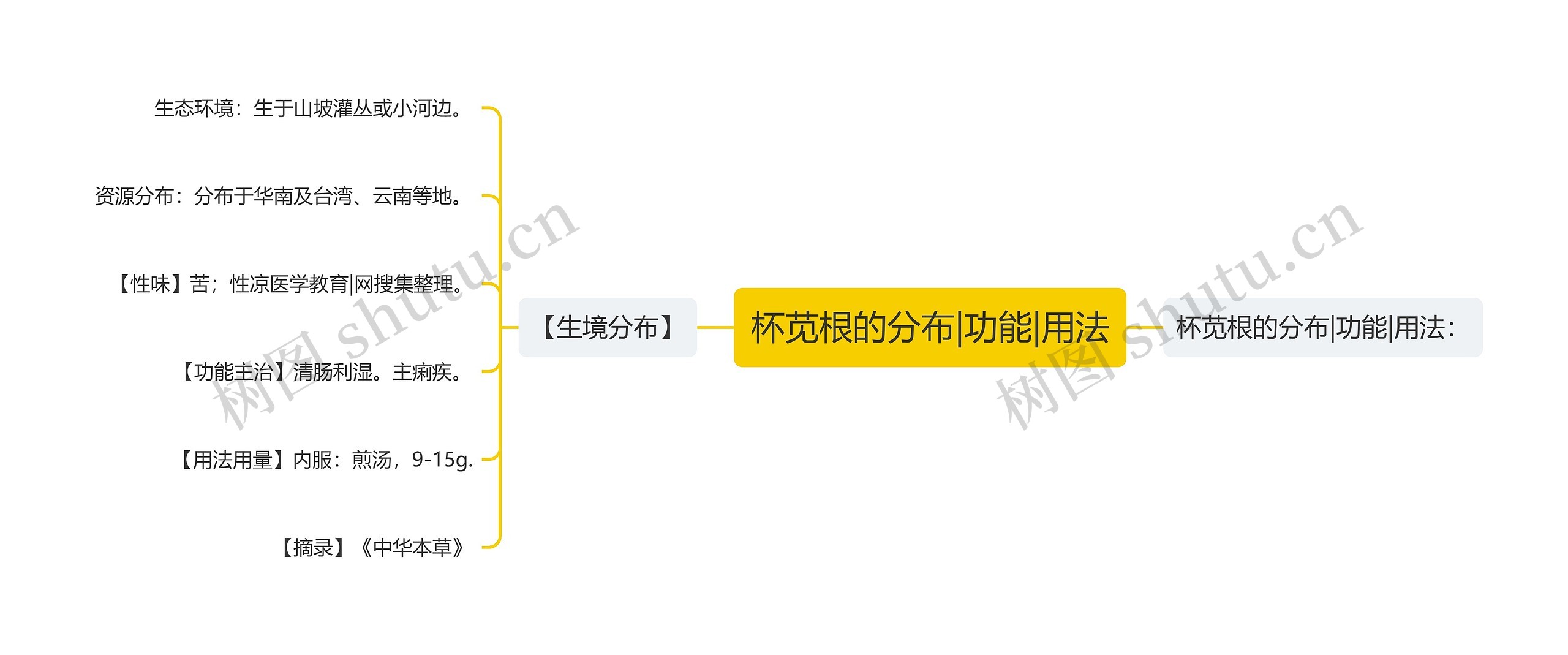 杯苋根的分布|功能|用法