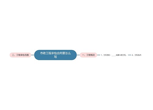 市政工程承包合同要怎么写