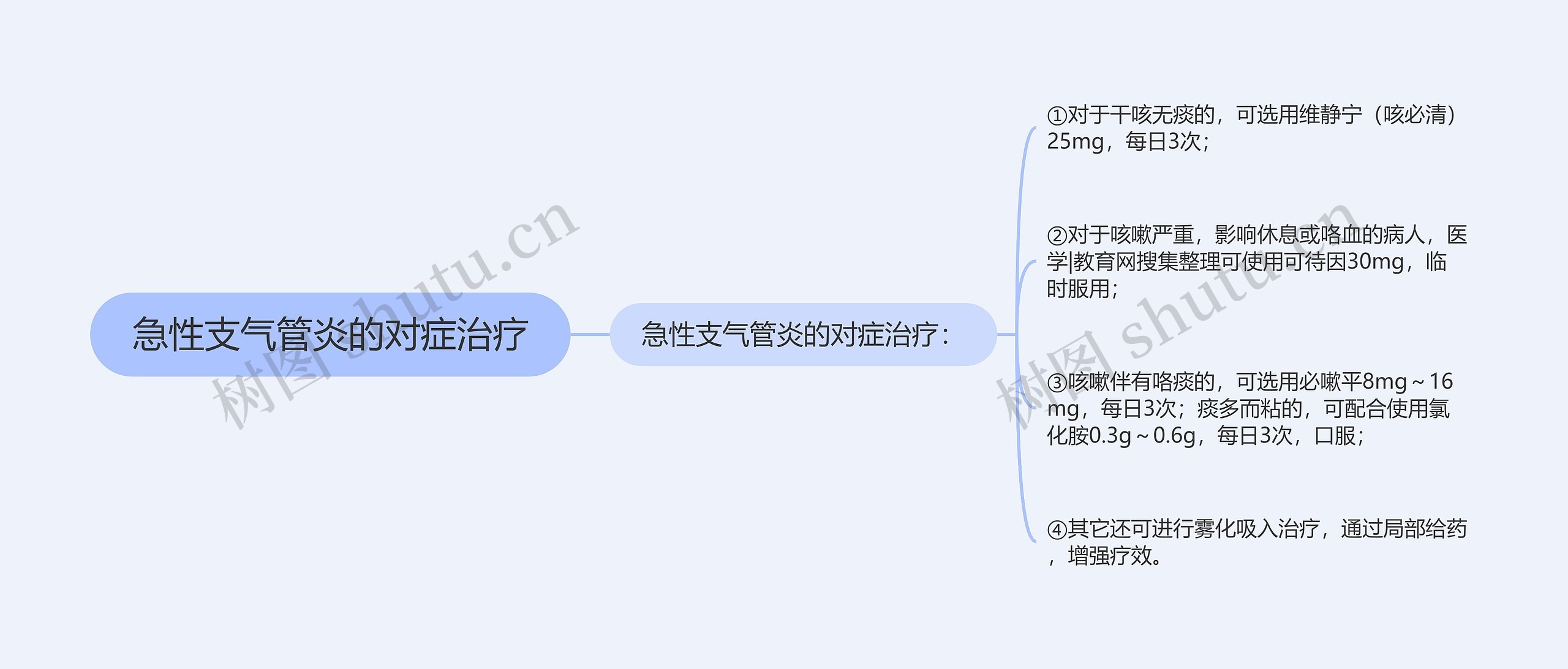 急性支气管炎的对症治疗