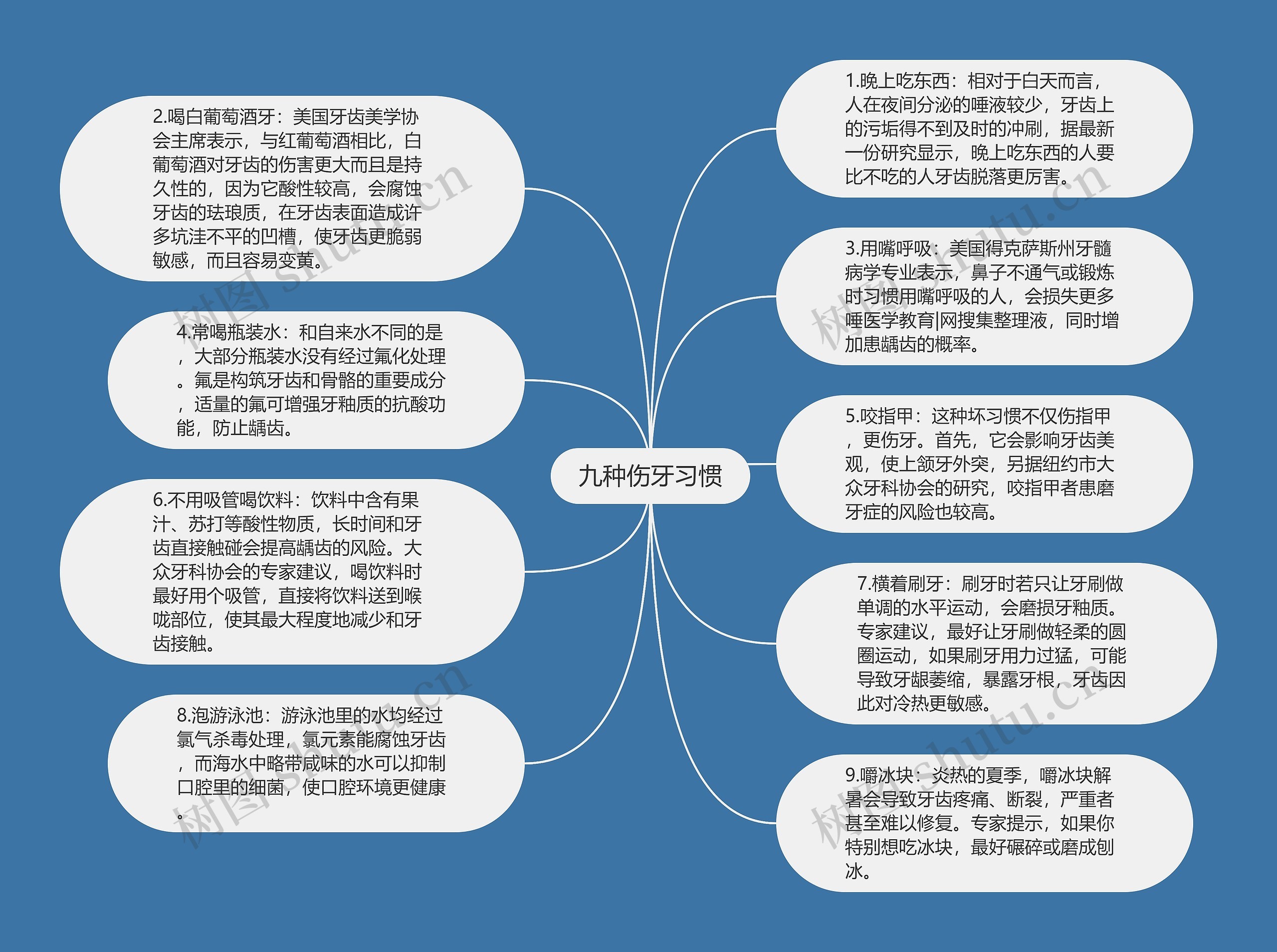 九种伤牙习惯思维导图