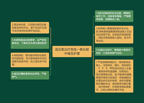 高压氧治疗急性一氧化碳中毒及护理