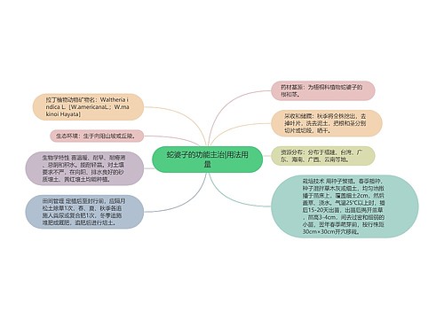 蛇婆子的功能主治|用法用量