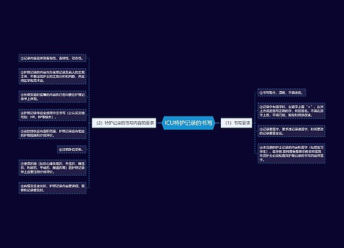 ICU特护记录的书写