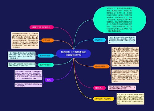 胃溃疡与十二指肠溃疡临床表现有何不同