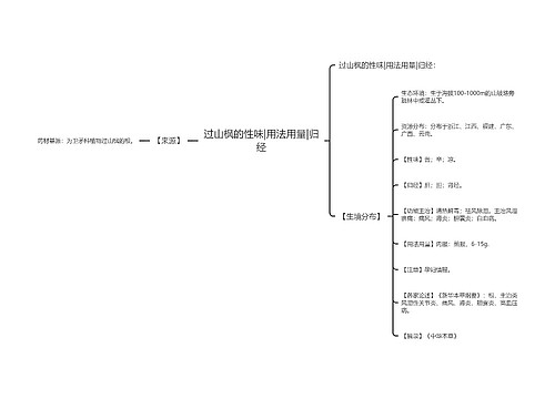 过山枫的性味|用法用量|归经