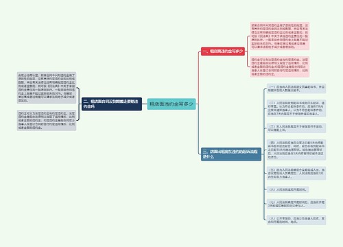 租店面违约金写多少