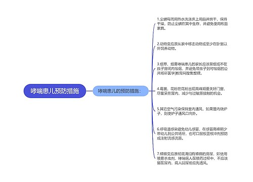 哮喘患儿预防措施