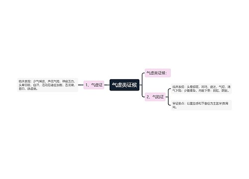 气虚类证候