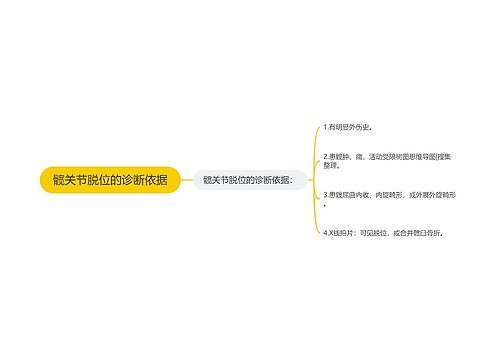 髋关节脱位的诊断依据