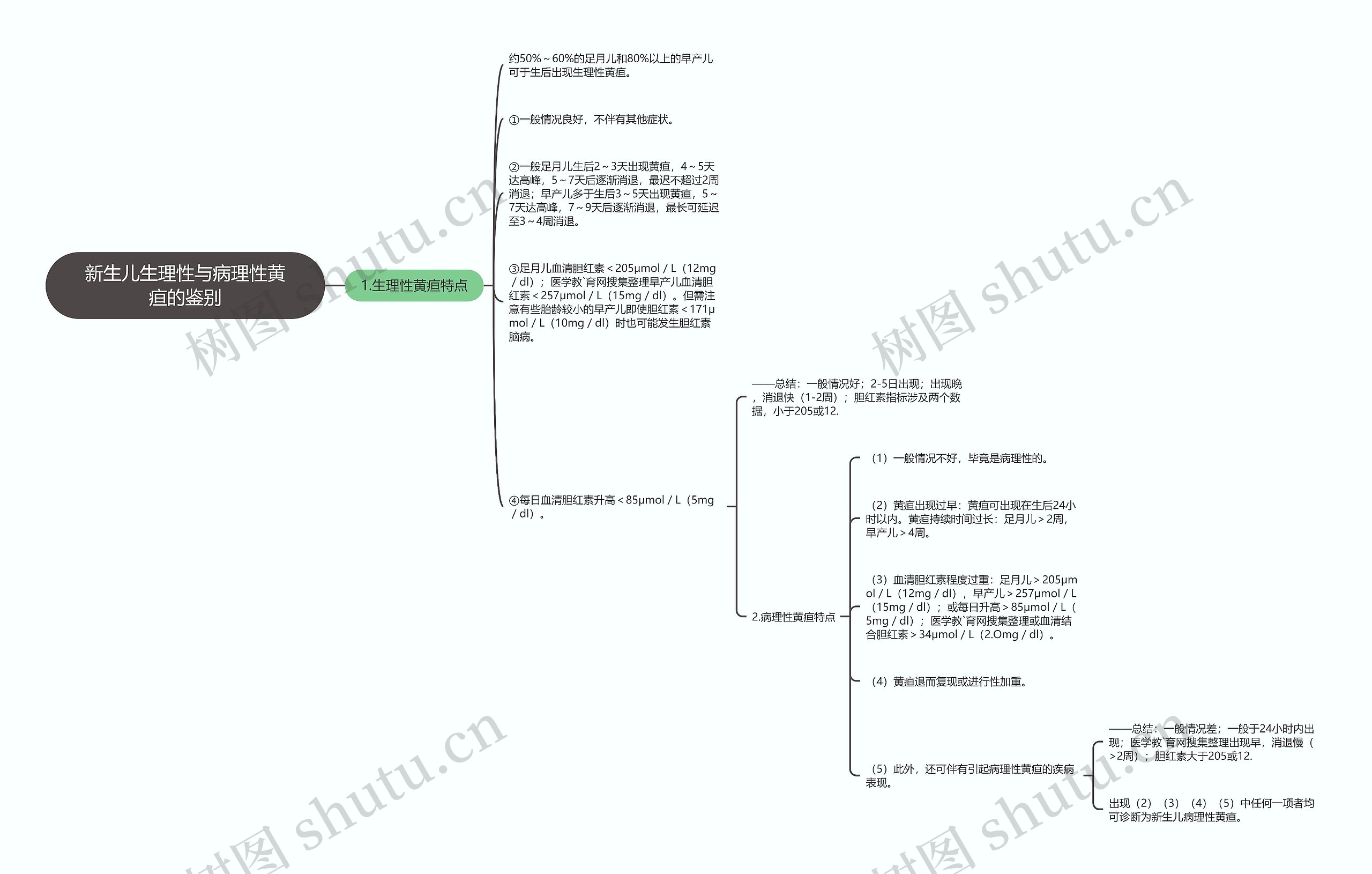 新生儿生理性与病理性黄疸的鉴别思维导图