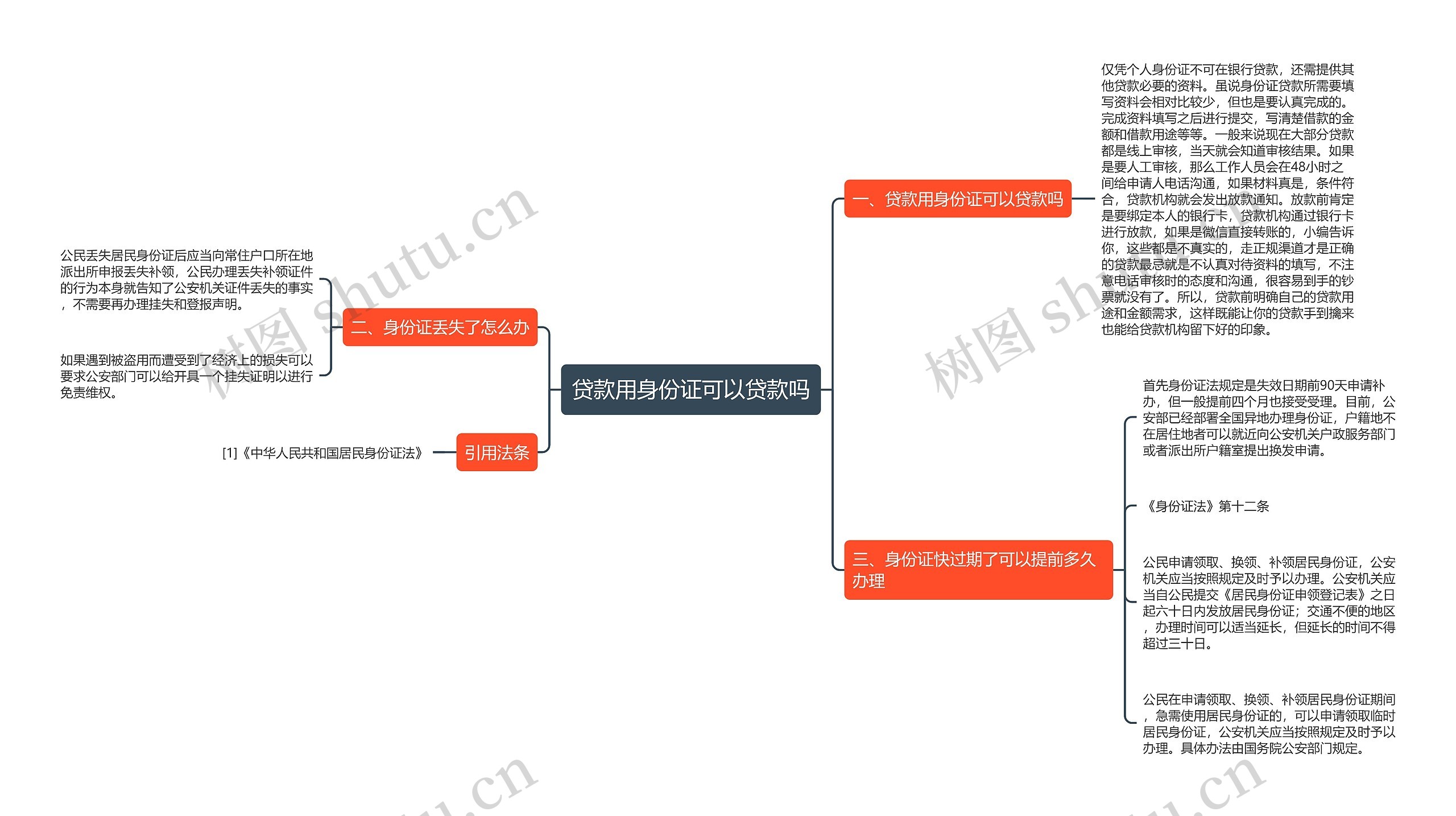 贷款用身份证可以贷款吗思维导图