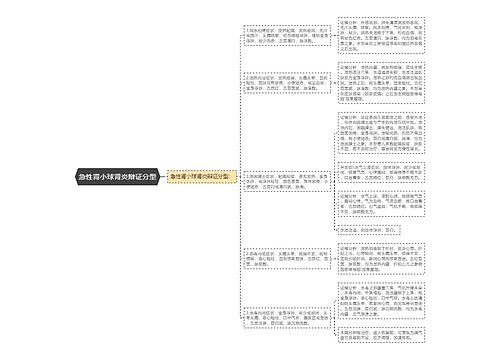 急性肾小球肾炎辩证分型