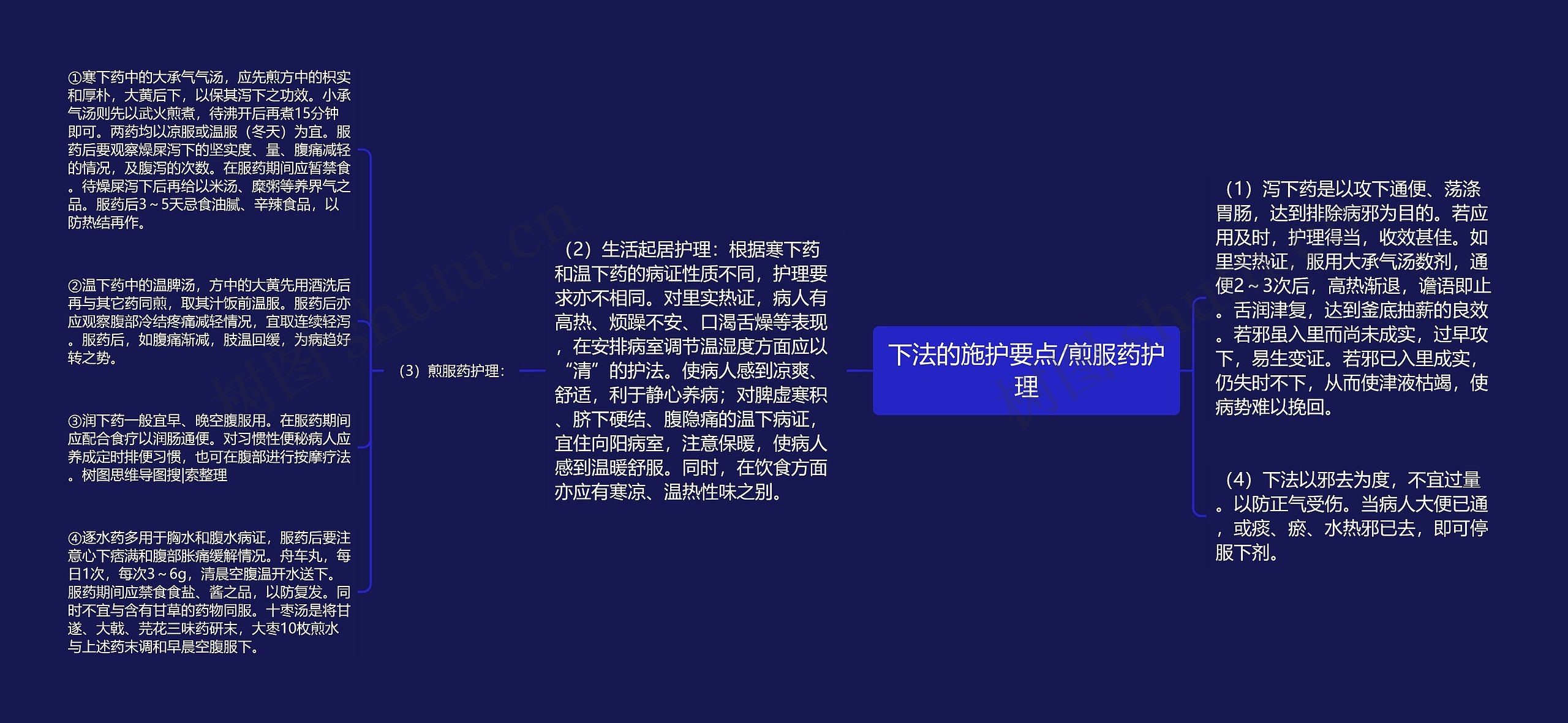 下法的施护要点/煎服药护理 下法的施护要点/煎服药护理
