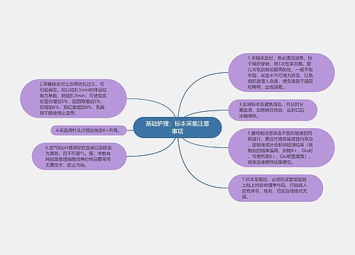 基础护理：标本采集注意事项