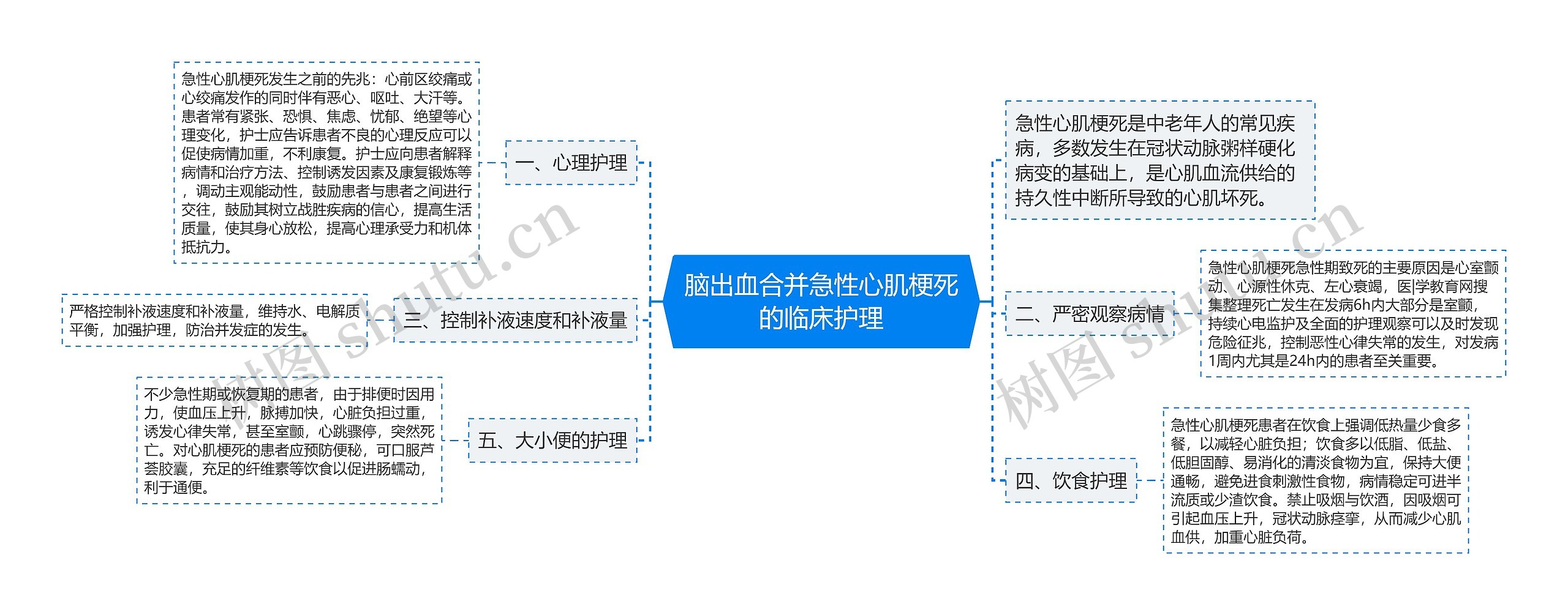 脑出血合并急性心肌梗死的临床护理