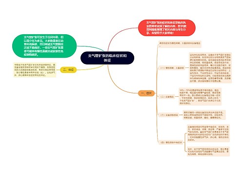 支气管扩张的临床症状和体征