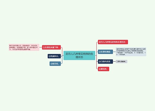 足月儿几种常见特殊的生理状态