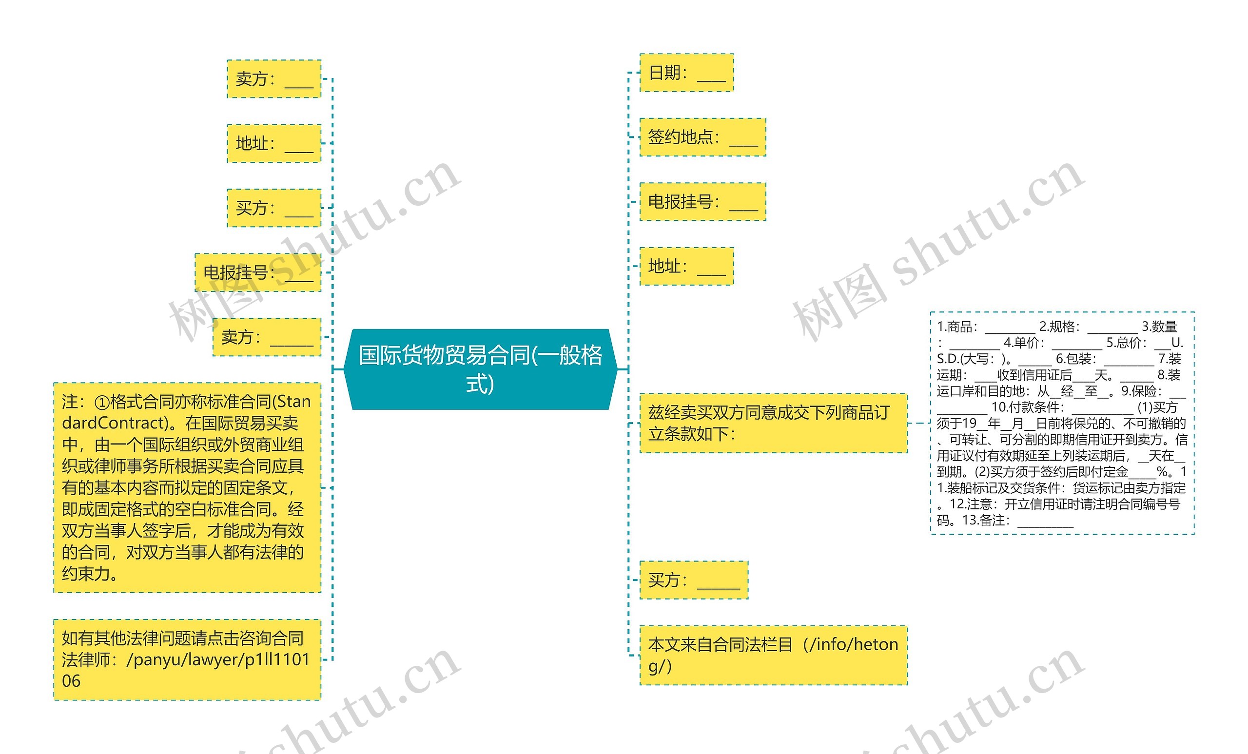 国际货物贸易合同(一般格式)思维导图