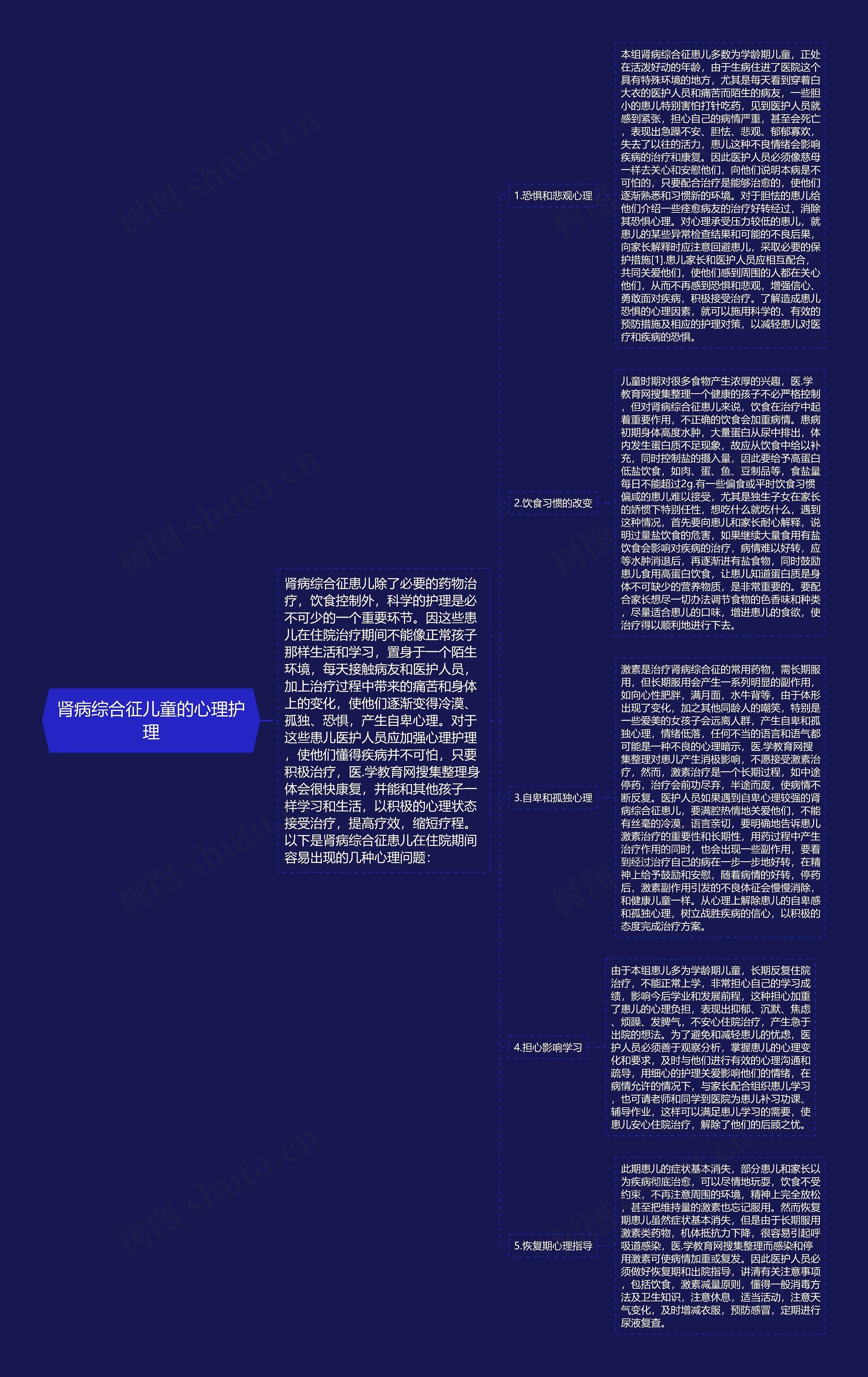 肾病综合征儿童的心理护理 肾病综合征儿童的心理护理