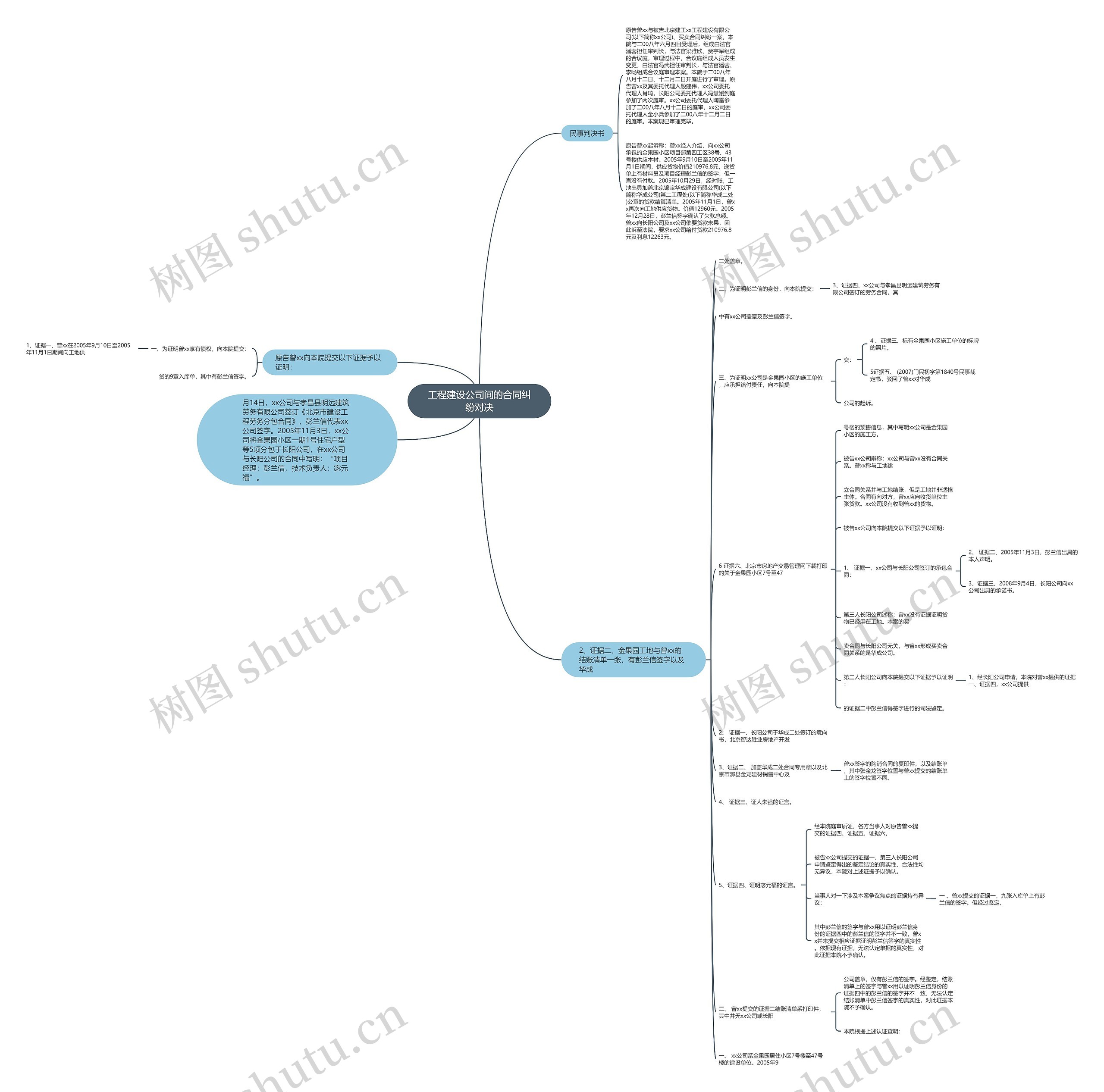 工程建设公司间的合同纠纷对决思维导图