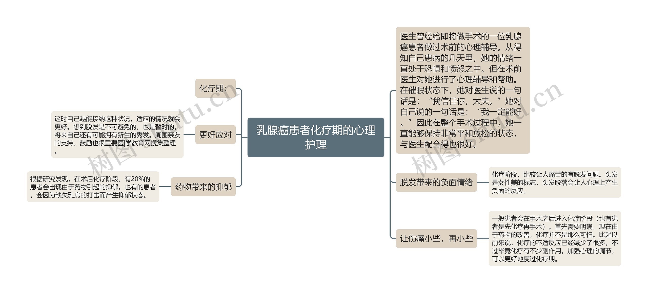 乳腺癌患者化疗期的心理护理