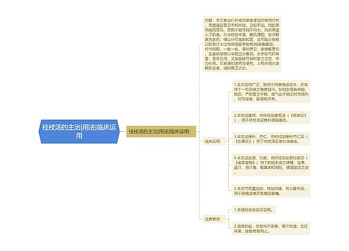 桂枝汤的主治|用法|临床运用