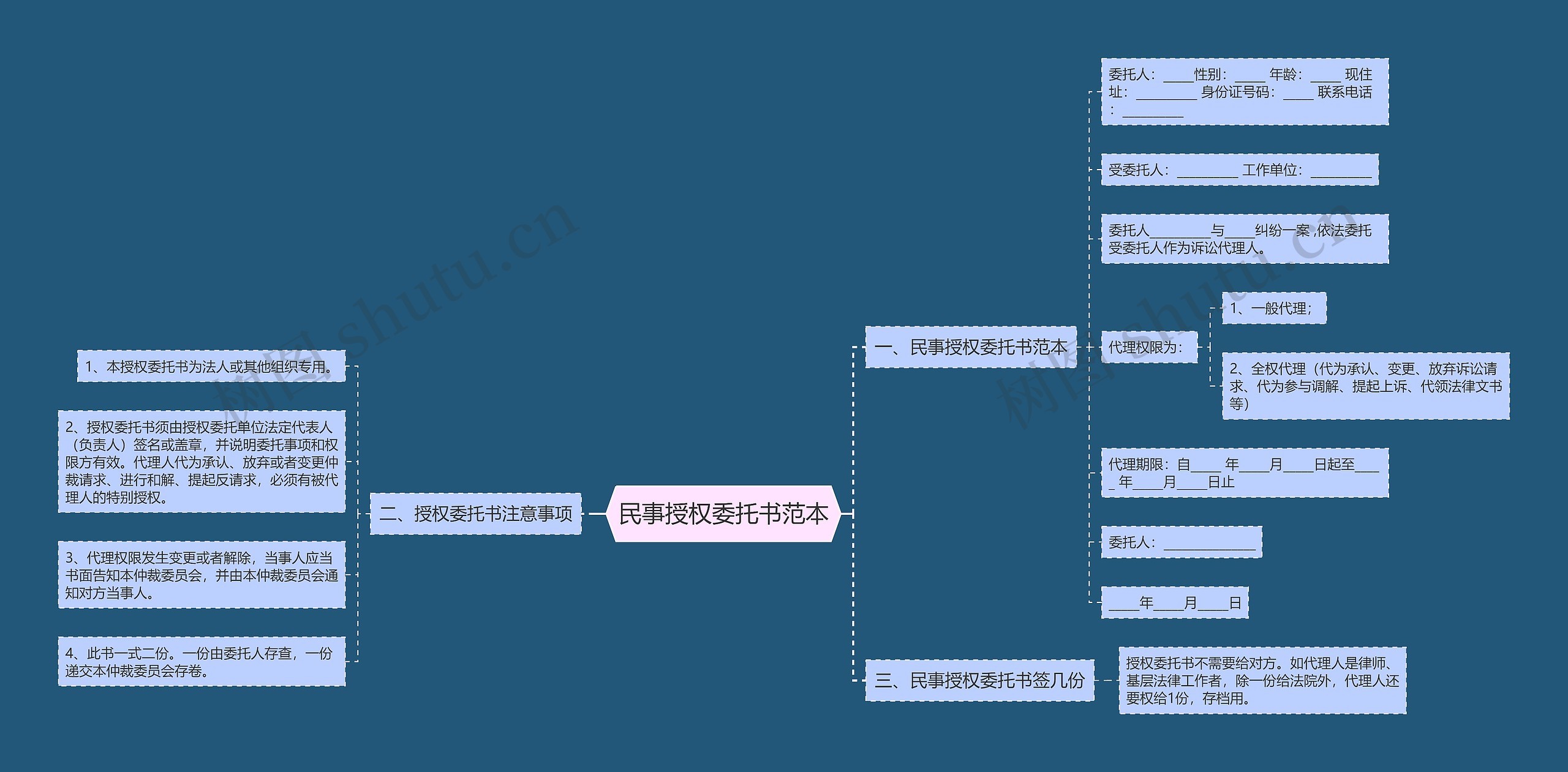 民事授权委托书范本思维导图