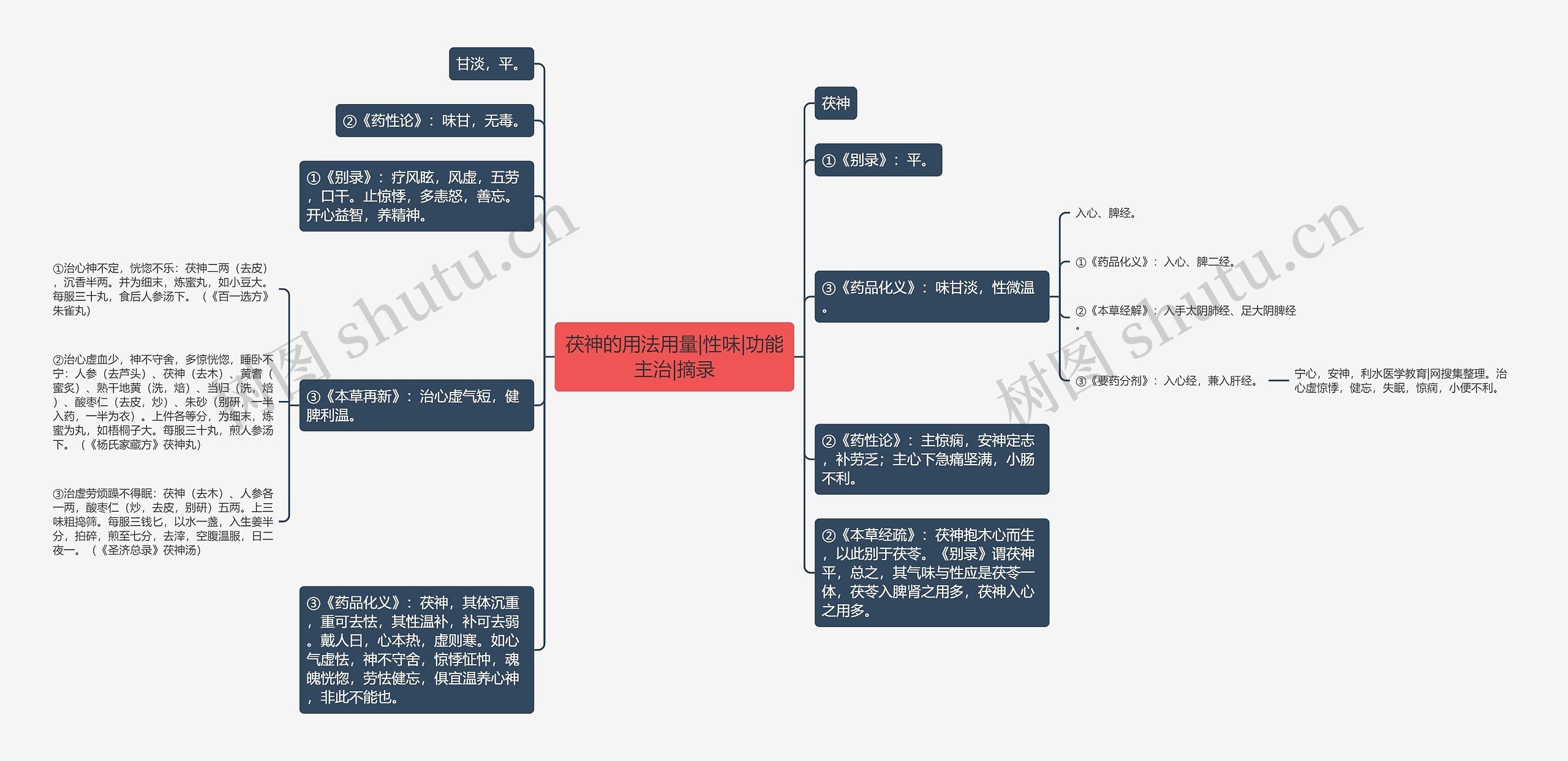 茯神的用法用量|性味|功能主治|摘录思维导图