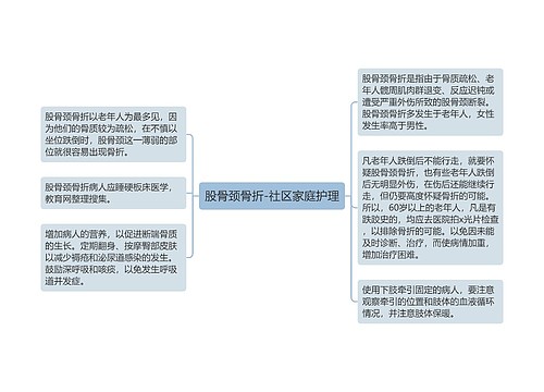 股骨颈骨折-社区家庭护理