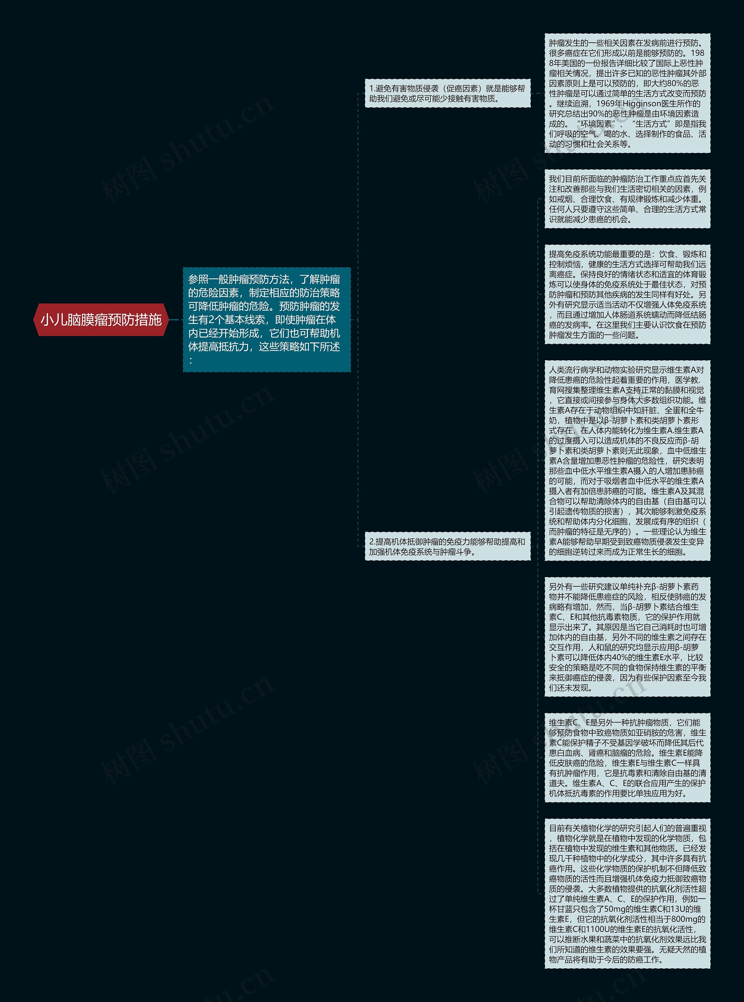 小儿脑膜瘤预防措施思维导图