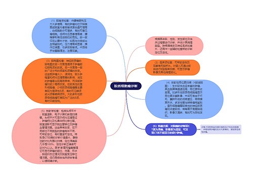 胶质细胞瘤诊断