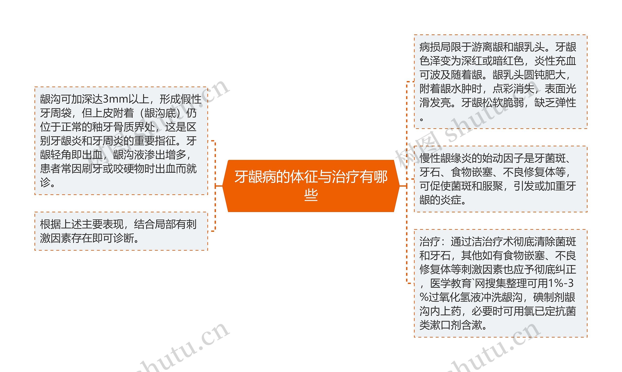 牙龈病的体征与治疗有哪些 牙龈病的体征与治疗有哪些
