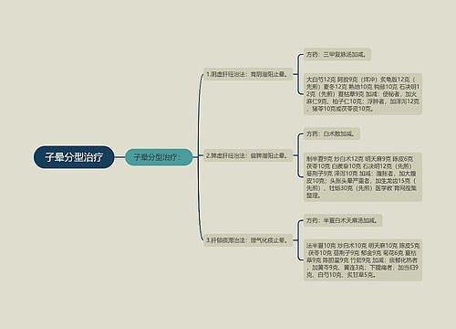 子晕分型治疗