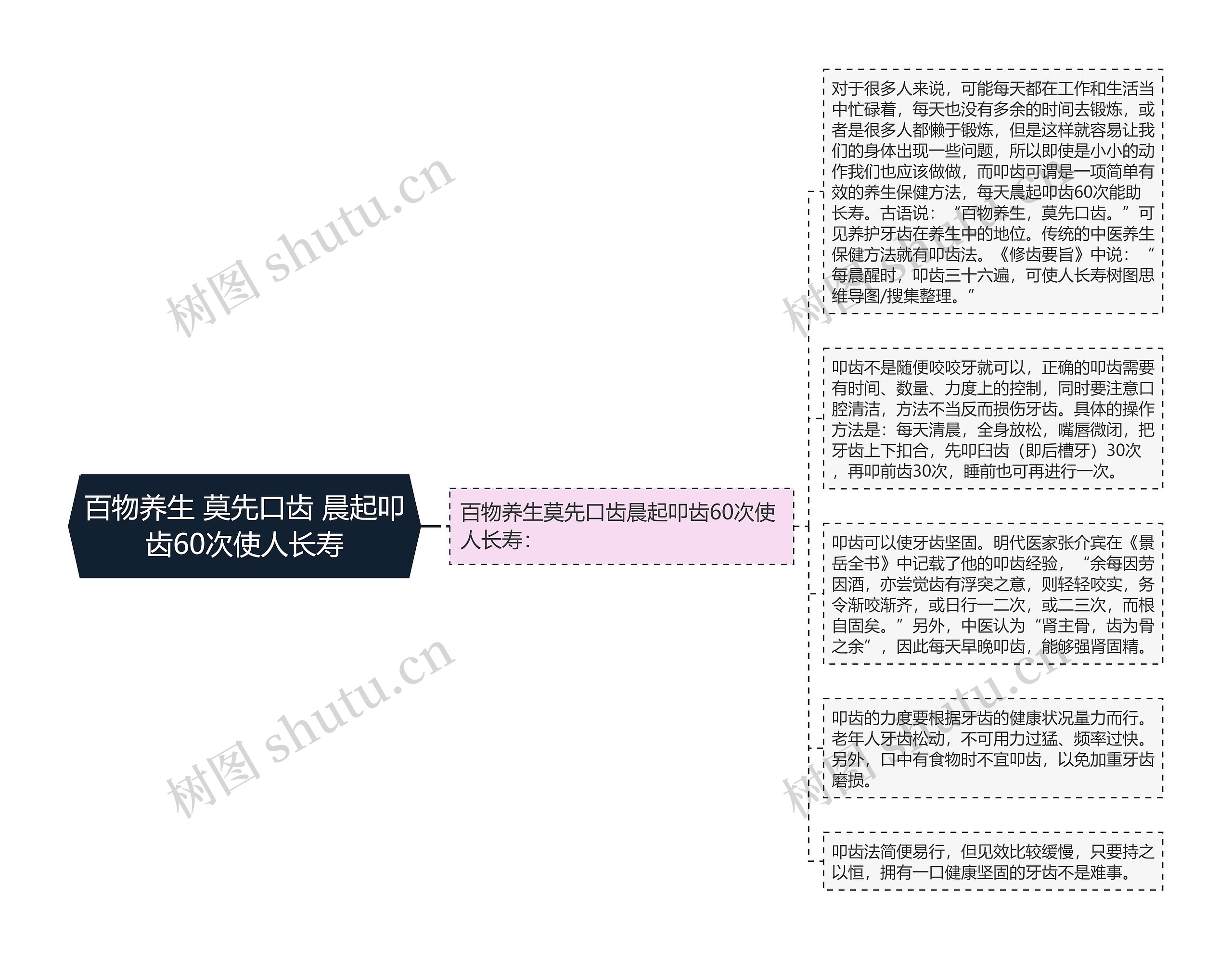 百物养生 莫先口齿 晨起叩齿60次使人长寿