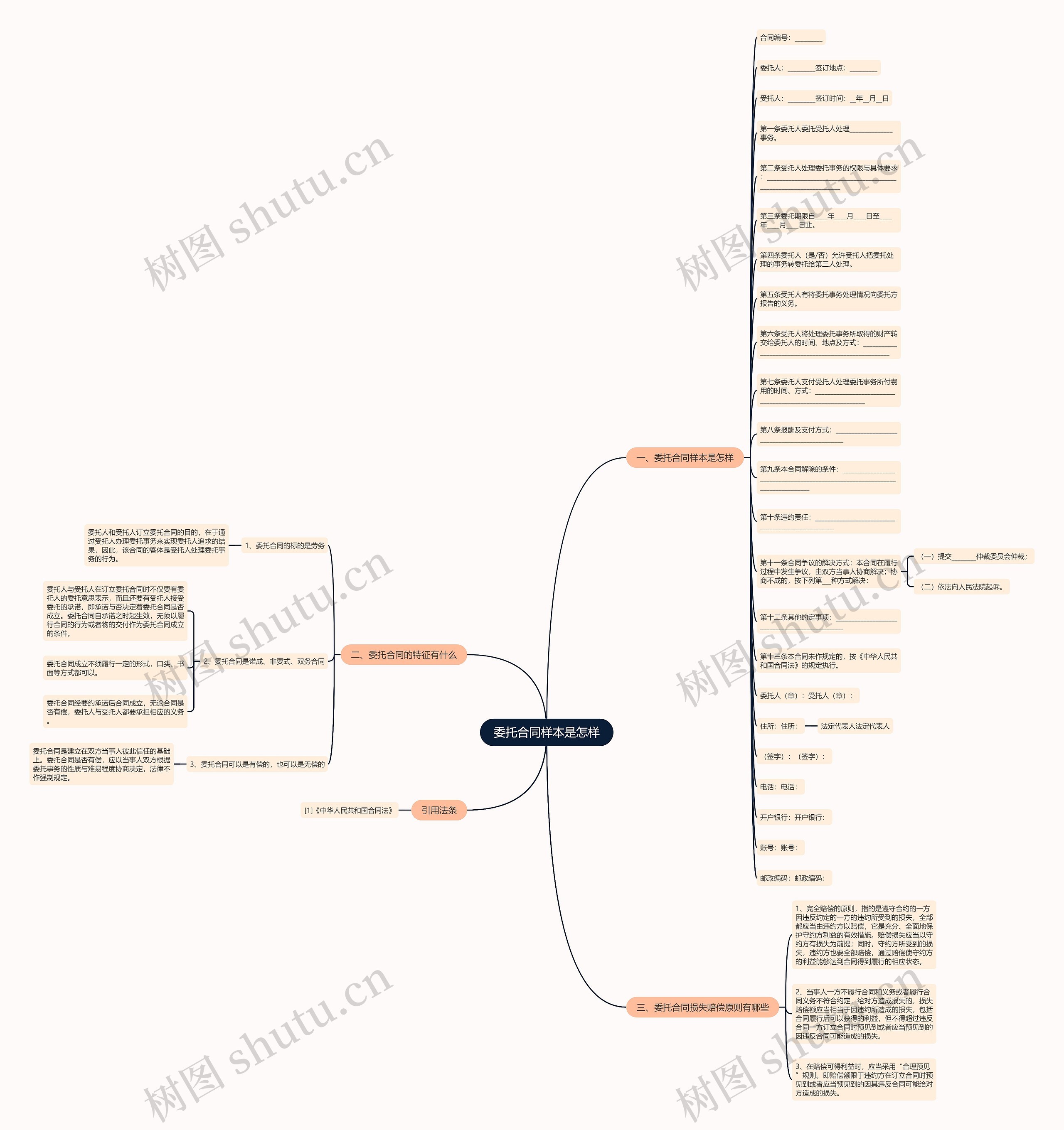 委托合同样本是怎样思维导图