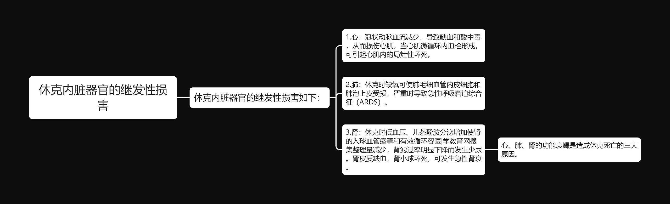 休克内脏器官的继发性损害思维导图