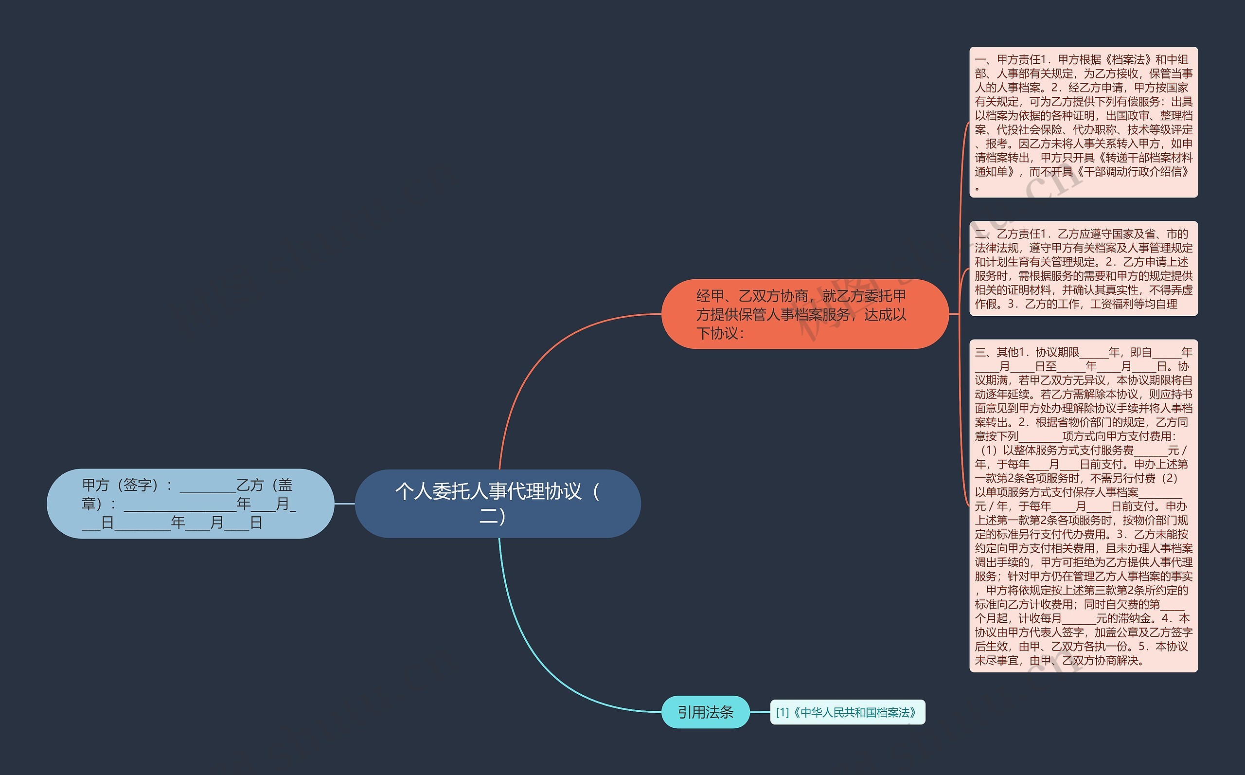 个人委托人事代理协议（二）