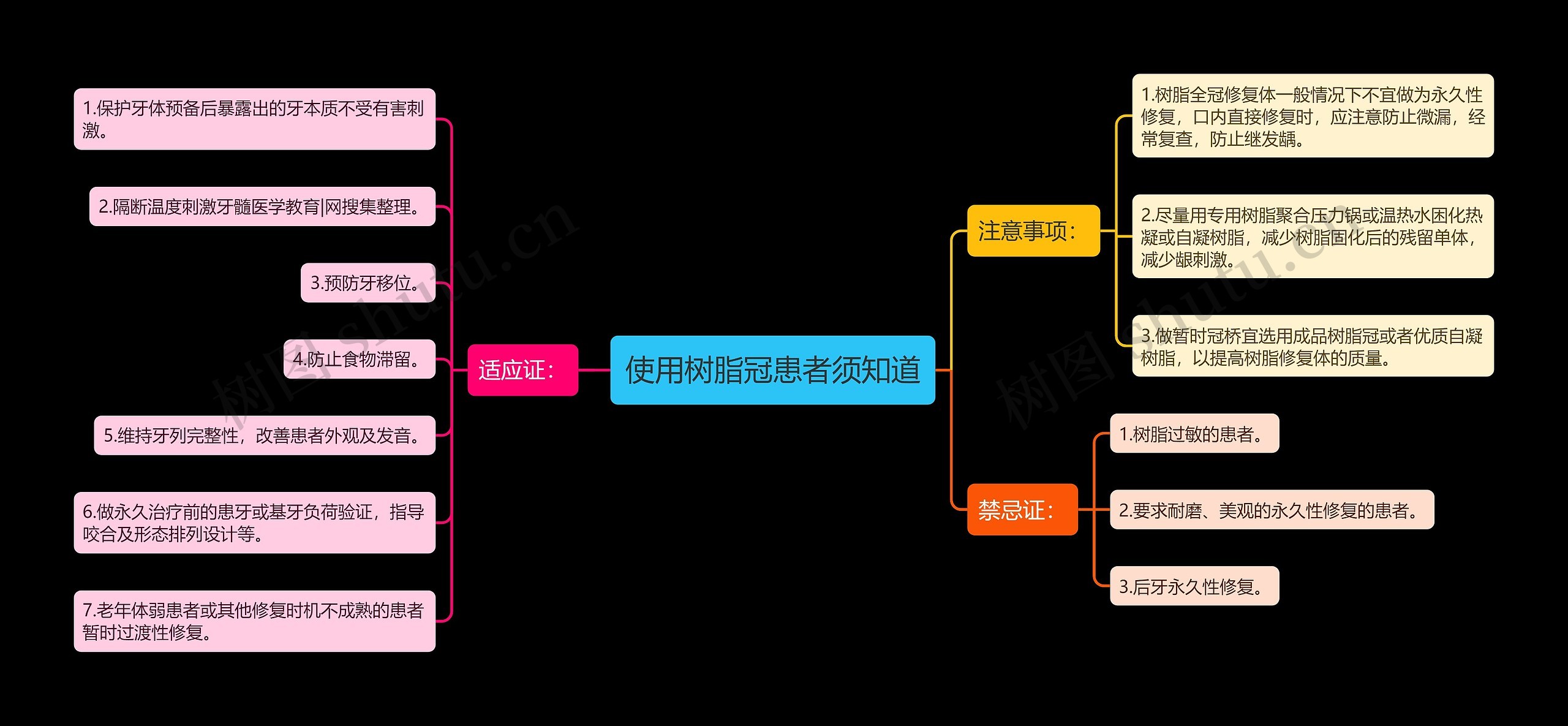 使用树脂冠患者须知道